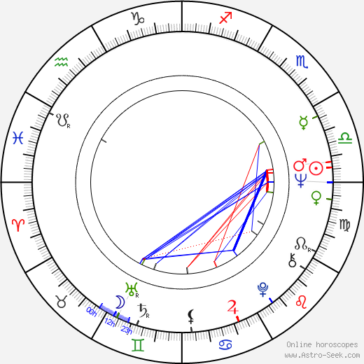 Manolo Fernández birth chart, Manolo Fernández astro natal horoscope, astrology