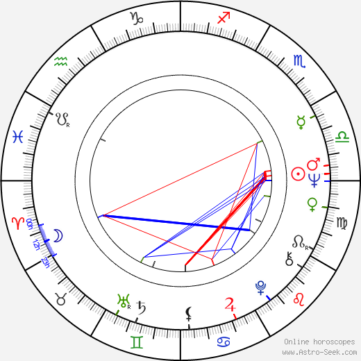 Marjatta Lindahl birth chart, Marjatta Lindahl astro natal horoscope, astrology