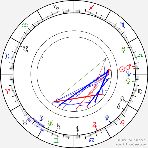 Marshall Bell birth chart, Marshall Bell astro natal horoscope, astrology