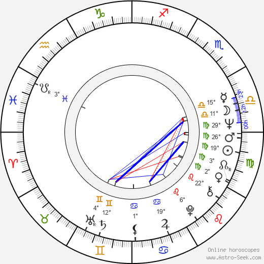 Marta Žuchová birth chart, biography, wikipedia 2024, 2025
