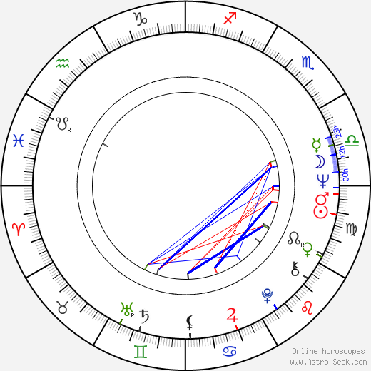 Marta Žuchová birth chart, Marta Žuchová astro natal horoscope, astrology