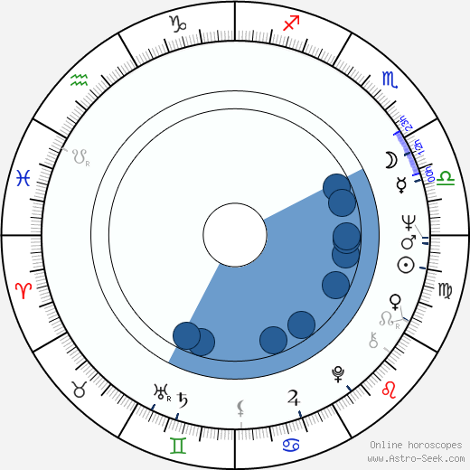 Mei Sheng Fan wikipedia, horoscope, astrology, instagram