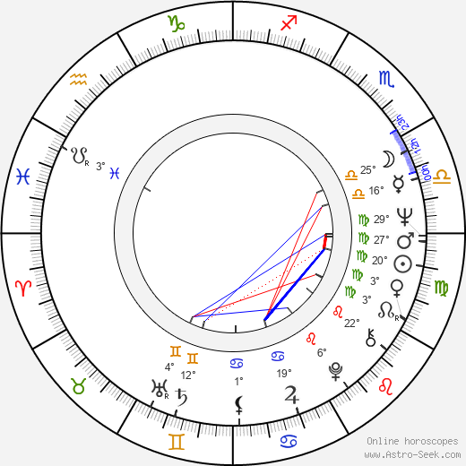 Mei Sheng Fan birth chart, biography, wikipedia 2024, 2025