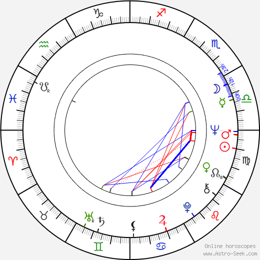 Mei Sheng Fan birth chart, Mei Sheng Fan astro natal horoscope, astrology