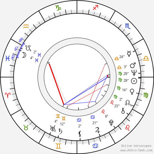 Michael Haley birth chart, biography, wikipedia 2024, 2025