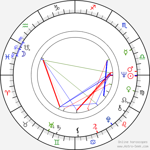 Michael Haley birth chart, Michael Haley astro natal horoscope, astrology