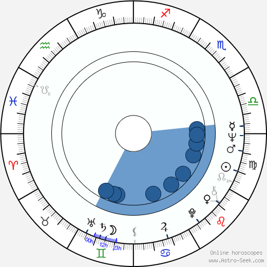 Michael Hui horoscope, astrology, sign, zodiac, date of birth, instagram