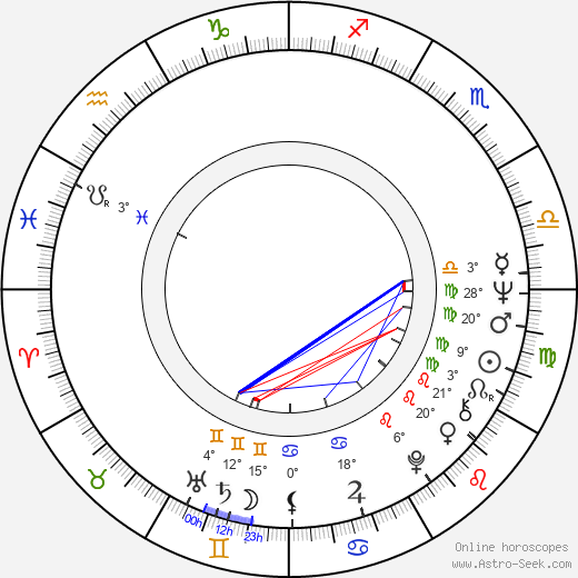 Michael Hui birth chart, biography, wikipedia 2024, 2025
