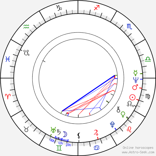 Michael Hui birth chart, Michael Hui astro natal horoscope, astrology