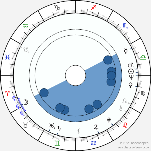 Michael Weller wikipedia, horoscope, astrology, instagram