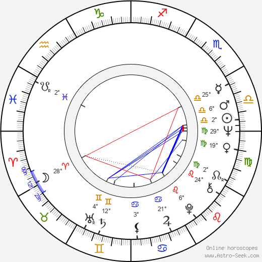 Michael Weller birth chart, biography, wikipedia 2024, 2025