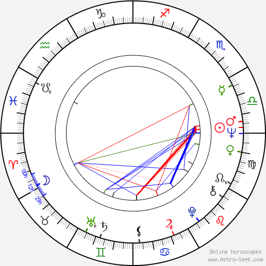 Michael Weller birth chart, Michael Weller astro natal horoscope, astrology