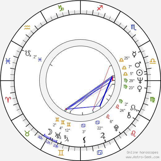 Milan Pěkný birth chart, biography, wikipedia 2023, 2024