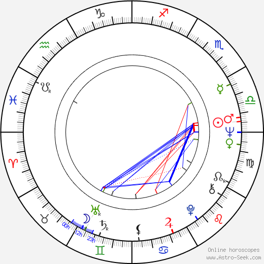 Milan Pěkný birth chart, Milan Pěkný astro natal horoscope, astrology