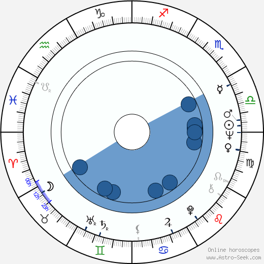 Minoru Okazaki horoscope, astrology, sign, zodiac, date of birth, instagram
