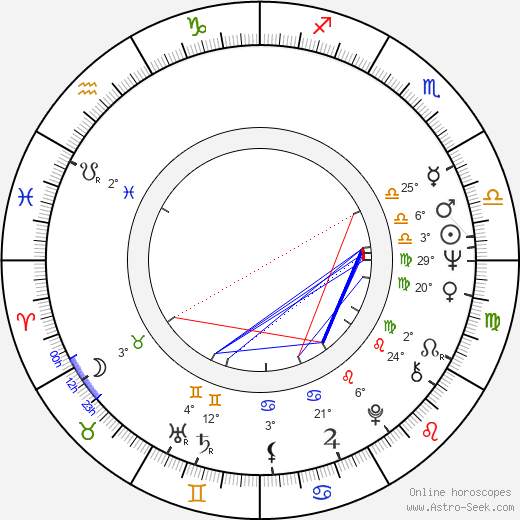 Minoru Okazaki birth chart, biography, wikipedia 2023, 2024