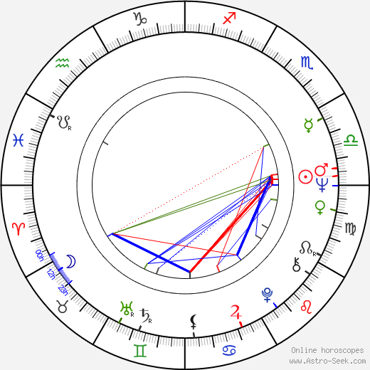 Minoru Okazaki birth chart, Minoru Okazaki astro natal horoscope, astrology