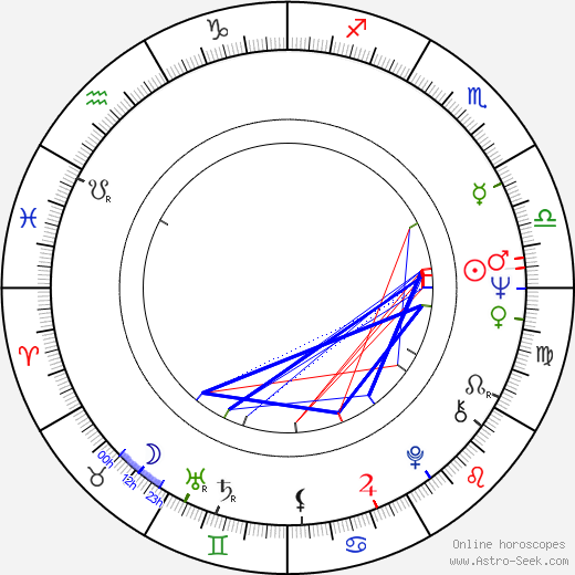 Otto Olejár birth chart, Otto Olejár astro natal horoscope, astrology