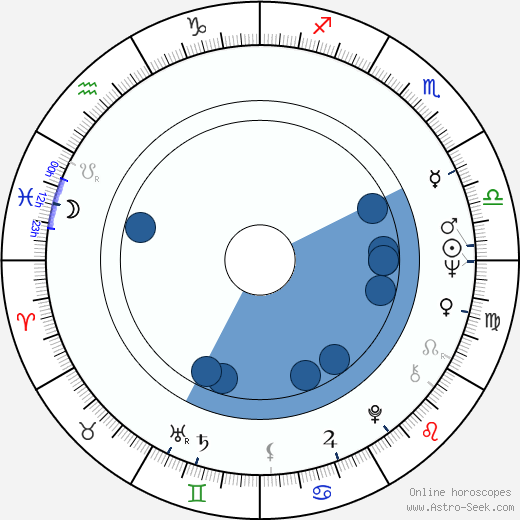 Paila Pavese wikipedia, horoscope, astrology, instagram