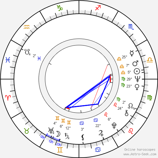 Phil Vandervort birth chart, biography, wikipedia 2024, 2025