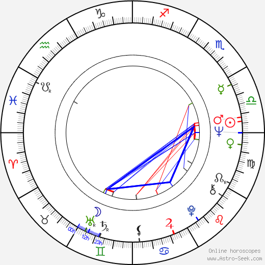 Phil Vandervort birth chart, Phil Vandervort astro natal horoscope, astrology