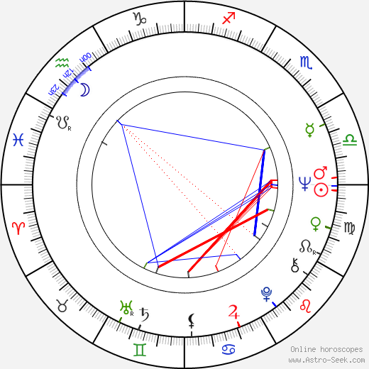 Pia Moberg birth chart, Pia Moberg astro natal horoscope, astrology