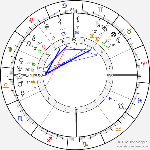 Pierre Clémenti birth chart, biography, wikipedia 2024, 2025