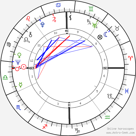 Pierre Clémenti birth chart, Pierre Clémenti astro natal horoscope, astrology