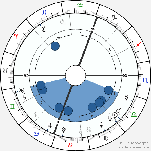 Reg wikipedia, biography, birth chart, instagram Reg wikipedia, horoscope, astrology, instagram