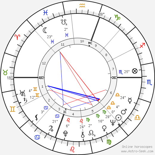 Reg birth chart, biography, wikipedia 2023, 2024