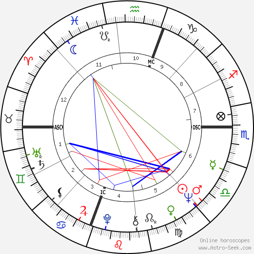 Reg birth chart, Reg astro natal horoscope, astrology