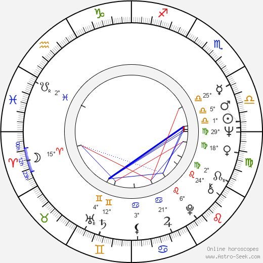 Robert Miano birth chart, biography, wikipedia 2023, 2024