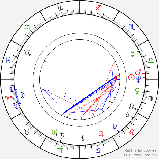 Robert Miano birth chart, Robert Miano astro natal horoscope, astrology