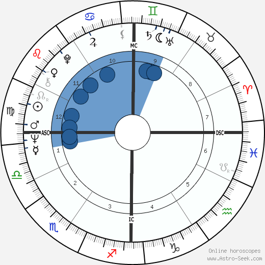 Robert Shapiro wikipedia, biography, birth chart, instagram Robert Shapiro wikipedia, horoscope, astrology, instagram