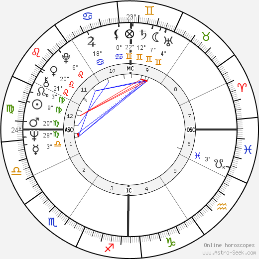 Robert Shapiro birth chart, biography, wikipedia 2024, 2025