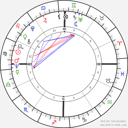 Robert Shapiro birth chart, Robert Shapiro astro natal horoscope, astrology