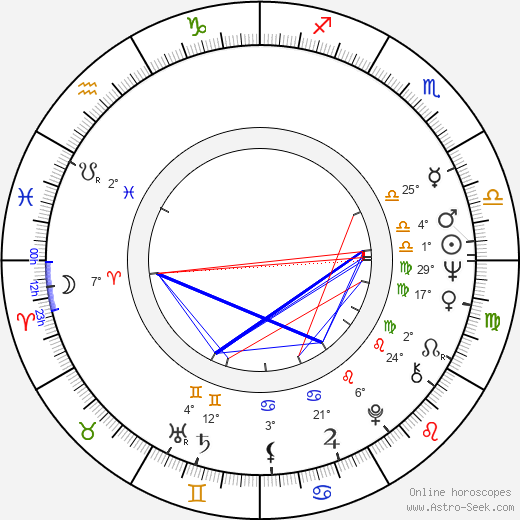 Robyn Nevin birth chart, biography, wikipedia 2024, 2025