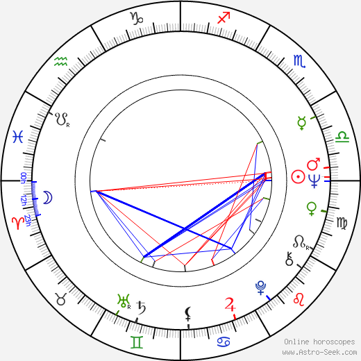 Robyn Nevin birth chart, Robyn Nevin astro natal horoscope, astrology