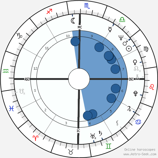 Rolim Amaro wikipedia, biography, birth chart, instagram Rolim Amaro wikipedia, horoscope, astrology, instagram
