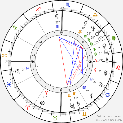 Rolim Amaro birth chart, biography, wikipedia 2023, 2024