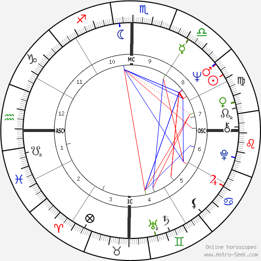 Rolim Amaro birth chart, Rolim Amaro astro natal horoscope, astrology