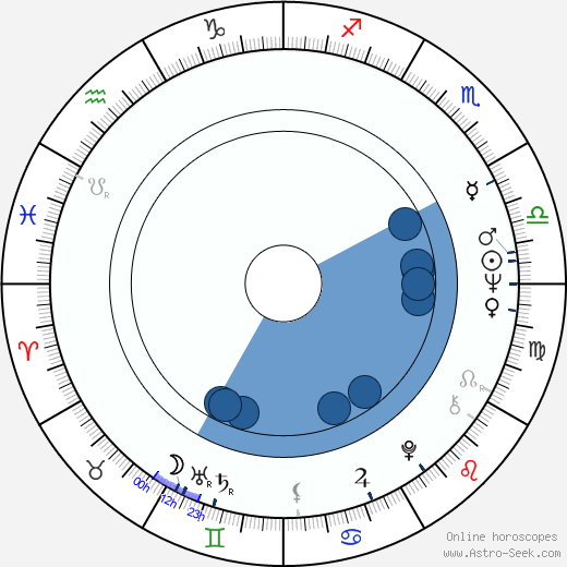 Steve Tesich Oroscopo, astrologia, Segno, zodiac, Data di nascita, instagram