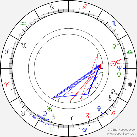 Steve Tesich birth chart, Steve Tesich astro natal horoscope, astrology