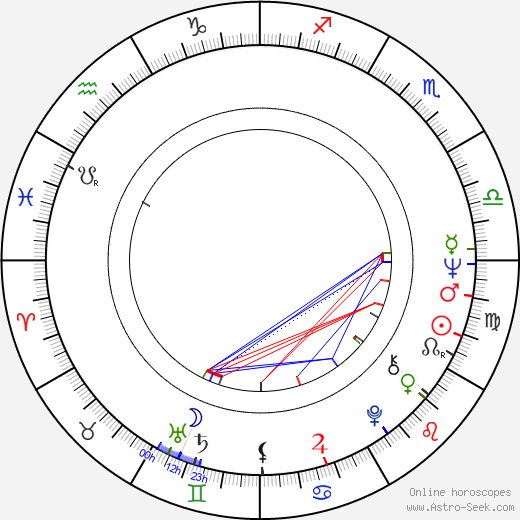 Stuart Hagmann birth chart, Stuart Hagmann astro natal horoscope, astrology