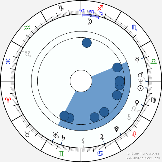 Teresa Budzisz-Krzyzanowska wikipedia, horoscope, astrology, instagram