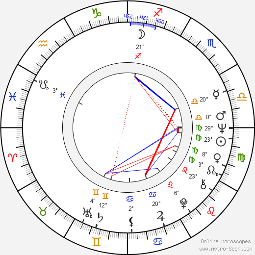 Teresa Budzisz-Krzyzanowska birth chart, biography, wikipedia 2023, 2024