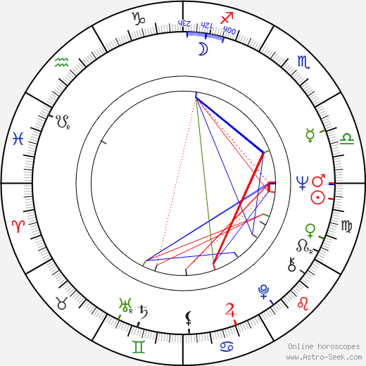 Teresa Budzisz-Krzyzanowska birth chart, Teresa Budzisz-Krzyzanowska astro natal horoscope, astrology