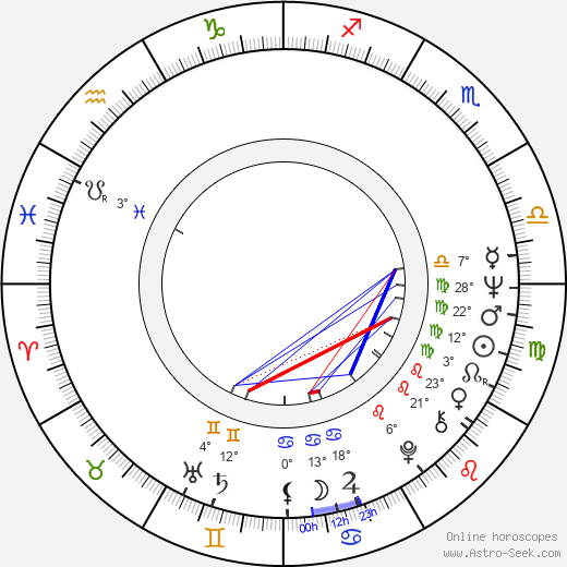 Teresa Tuszyńska birth chart, biography, wikipedia 2024, 2025