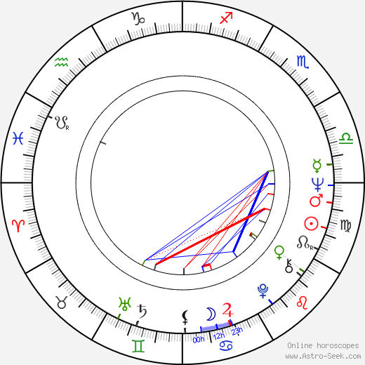 Teresa Tuszyńska birth chart, Teresa Tuszyńska astro natal horoscope, astrology