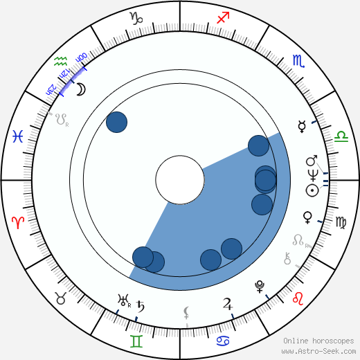 Tracy Reed Oroscopo, astrologia, Segno, zodiac, Data di nascita, instagram